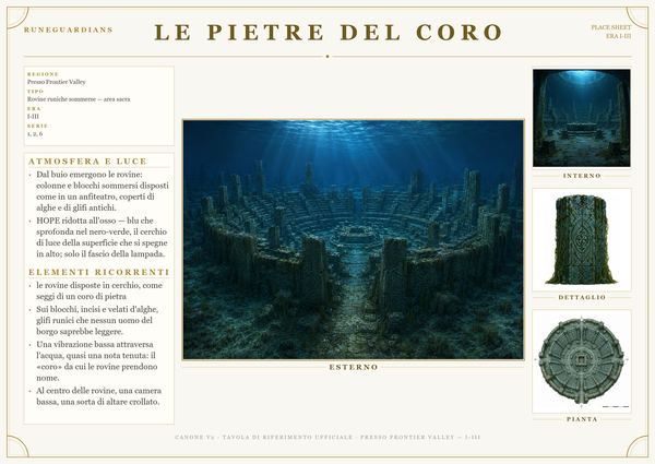 Pietre del Coro