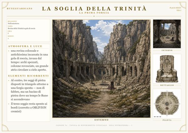 Soglia della Trinità