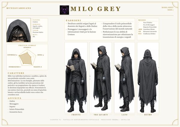 Milo Grey