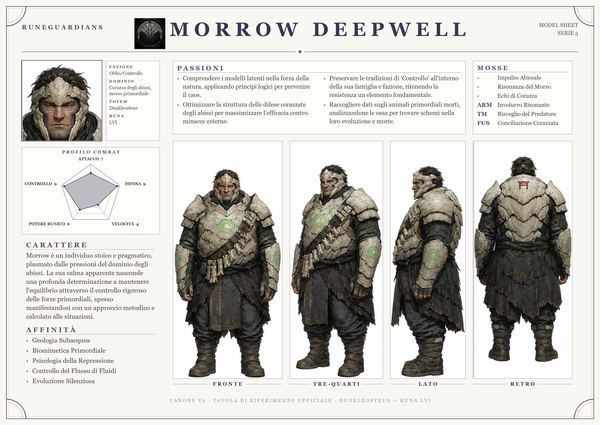 Morrow Deepwell