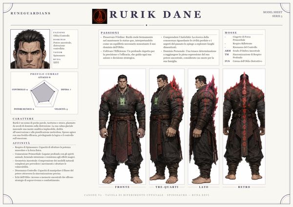 Rurik Dane